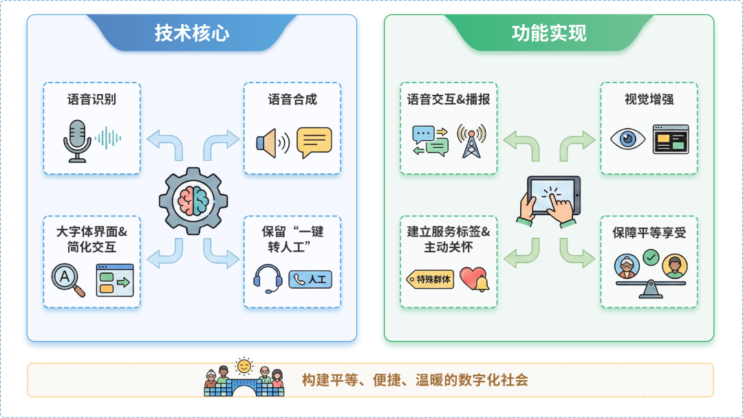 庆安县AI生态｜多AI智能体GEO优化全流程：从内容创作到发布实操指南