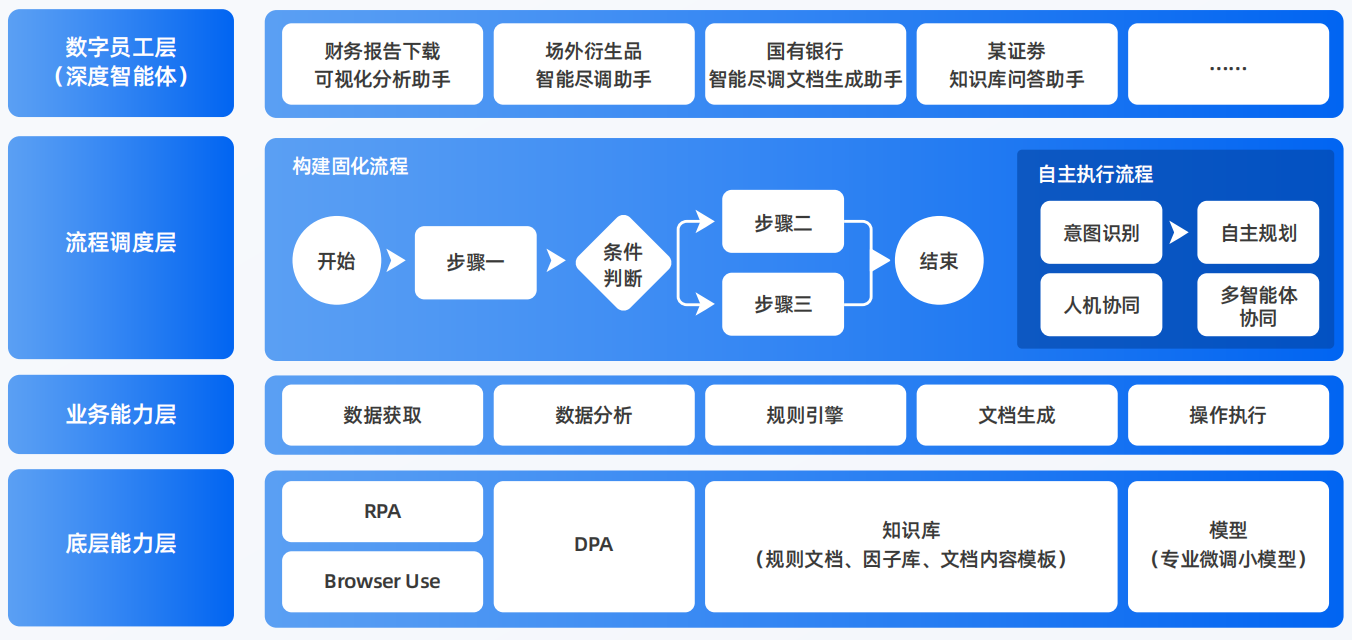 庆安县AI智能体工程搭建指南：架构设计、工具链与生产环境优化方案