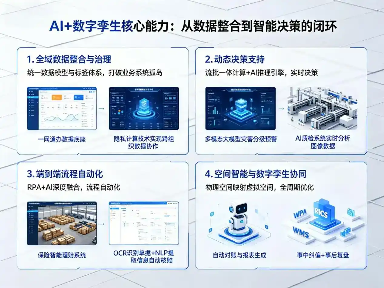 AI大模型落地优化服务｜解决庆安县企业大模型响应慢、输出不准、成本偏高问题