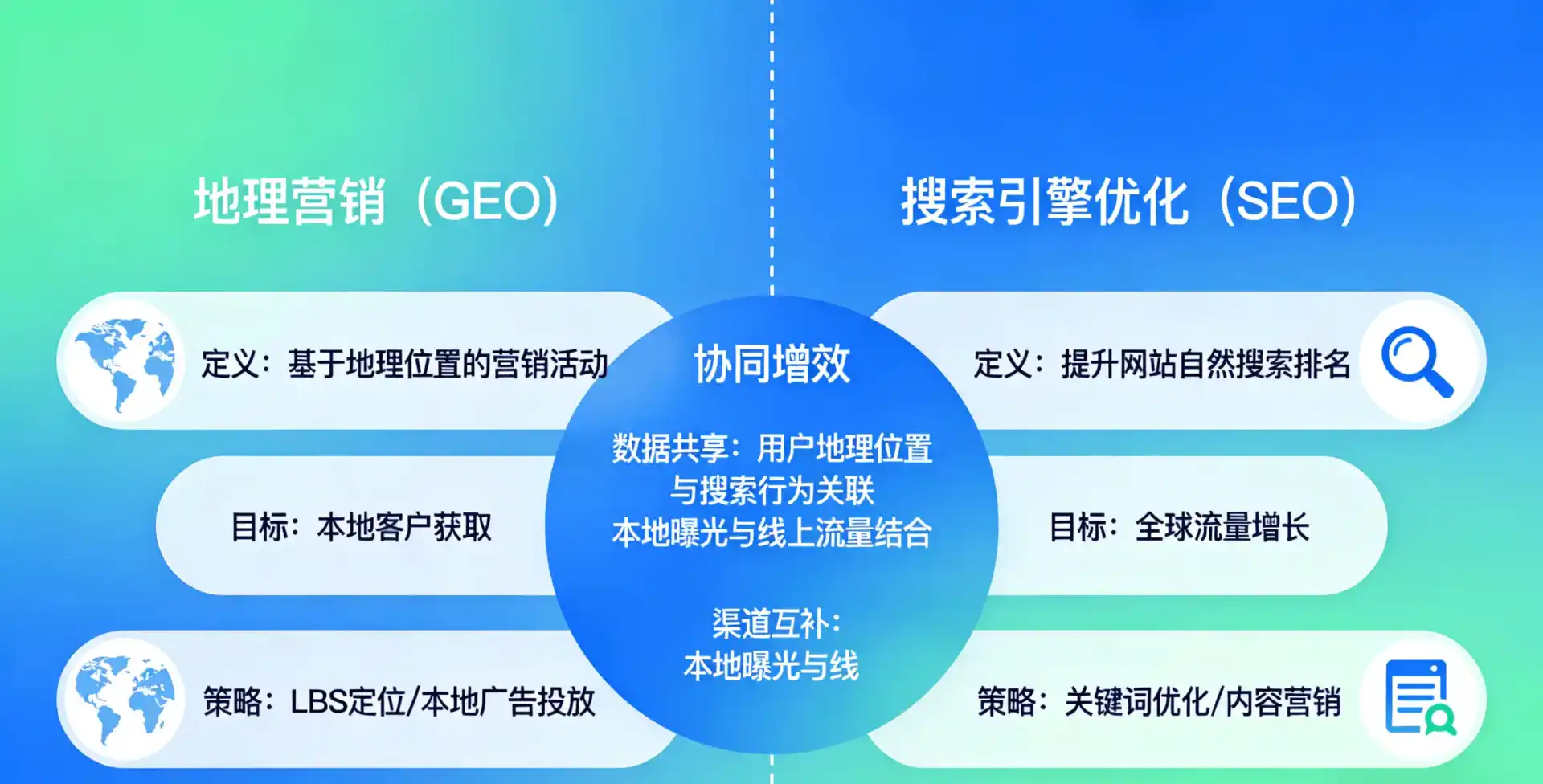 立足庆安县，从用户需求与流量逻辑，解读GEO优化的落地价值与应用前景